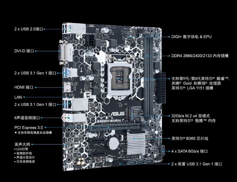 華碩B250/H110/B360/B365主板詳解 適配6/7/8/9代處理器的1151針平臺與HDMI連接指南